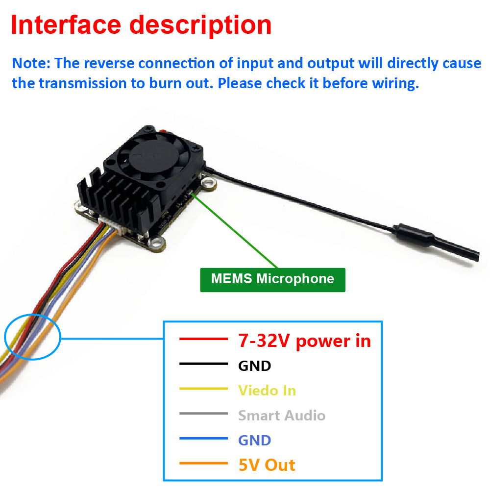 New upgrade 5.8Ghz 2W adjustab - Drone Transmitter recension och pris
